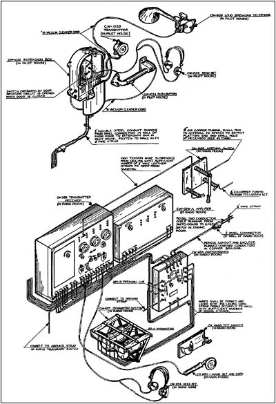 Diagram of the entire CW-936 Radio Telephone system