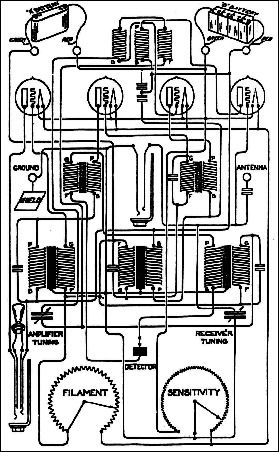 Schematic diagram of the first and second versions of the De Forest Model D-12
